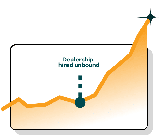 service single graph - Automotive